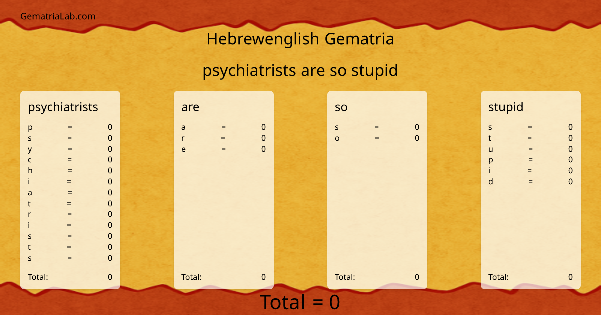 psychiatrists are so stupid in hebrewenglish Gematria